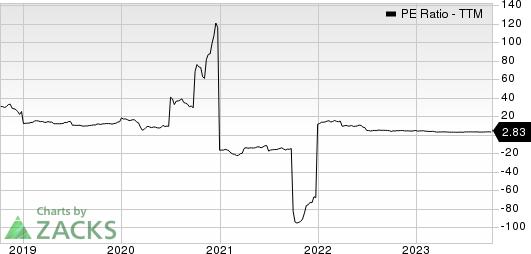 Geopark Ltd PE Ratio (TTM)