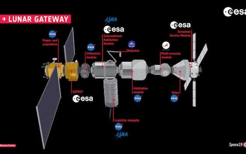 The gateway will have modules built by different space agencies including the Japanese, US and Europe - Credit: ESA