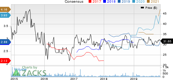 Delek Logistics Partners, L.P. Price and Consensus