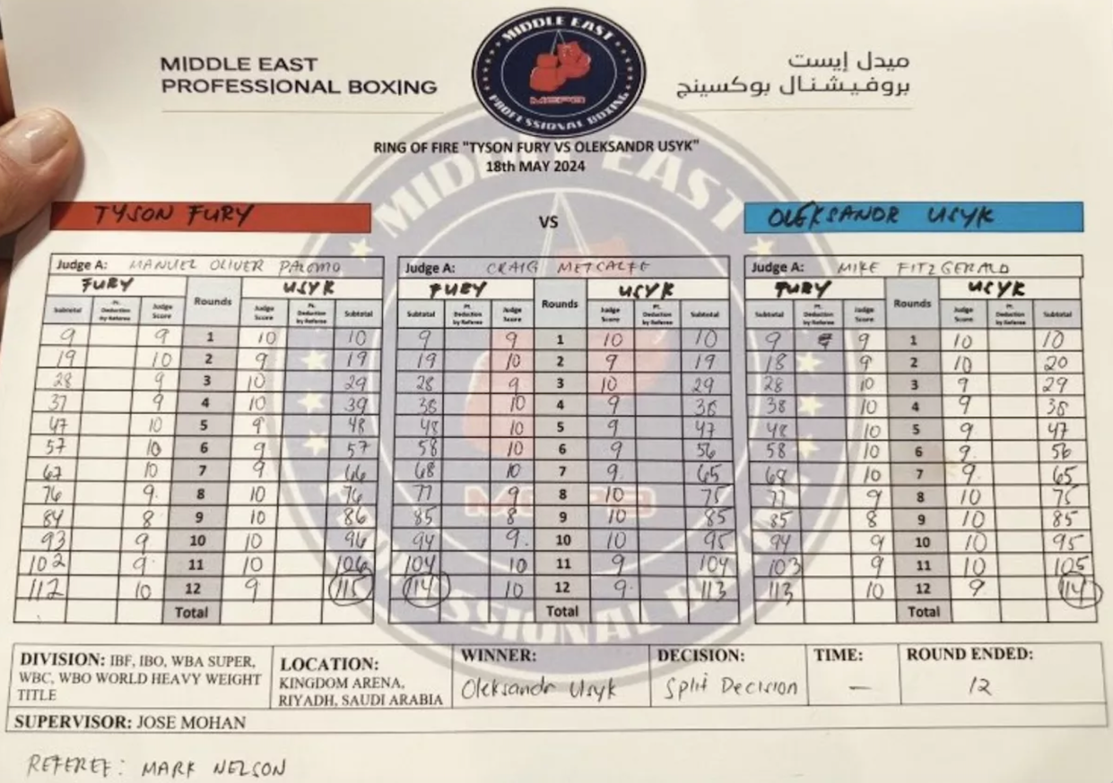 Tyson Fury v Oleksandr Usyk scorecards (Middle East Professional Boxing)