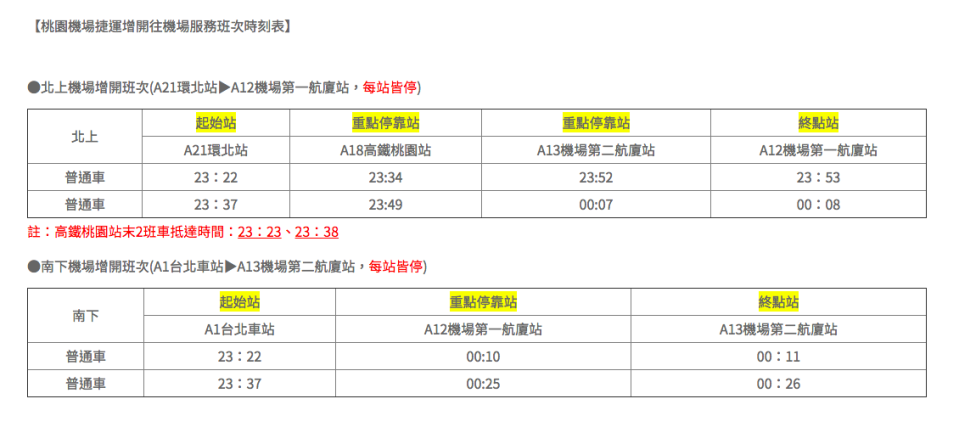 機捷深夜增開班次時刻表。   圖：桃園捷運／提供