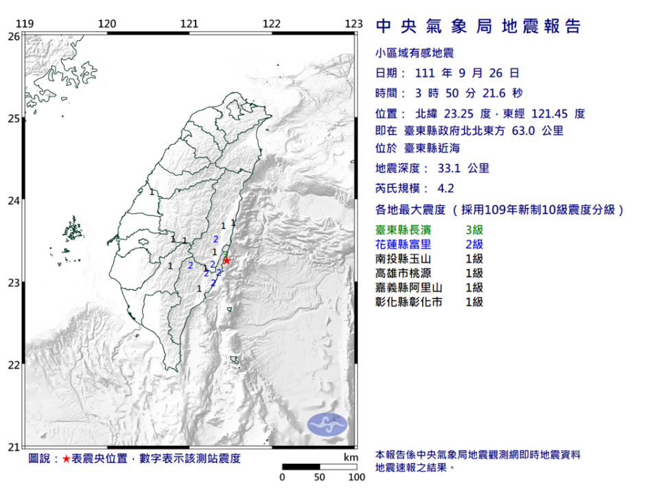 一夜連3震，其中最大一起地震是台東縣近海規模4.2。(翻攝自氣象局)