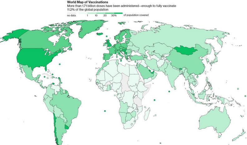 目前全球疫苗施打概況，深綠色代表施打比率愈高。bloomberg