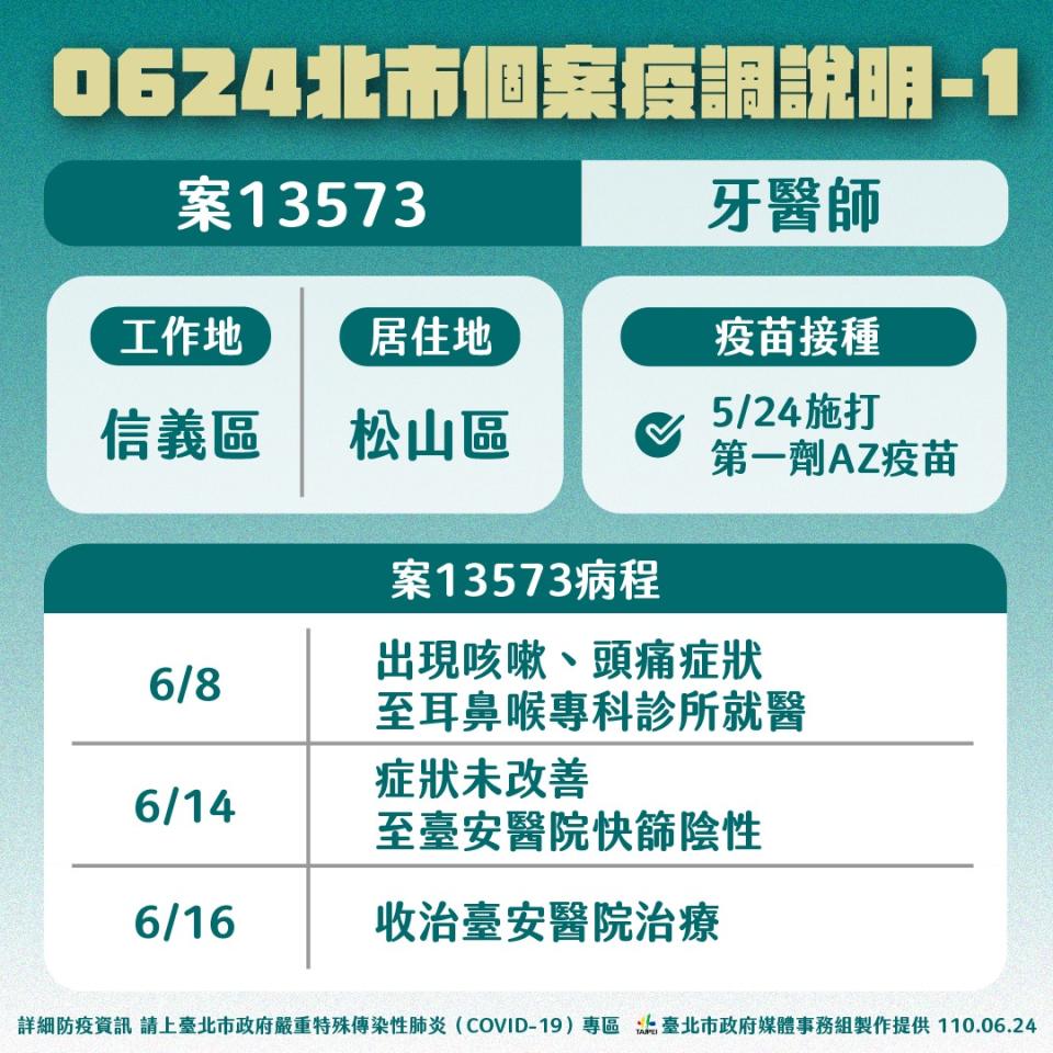 0624北市疫調個案說明-1。（圖／台北市政府）