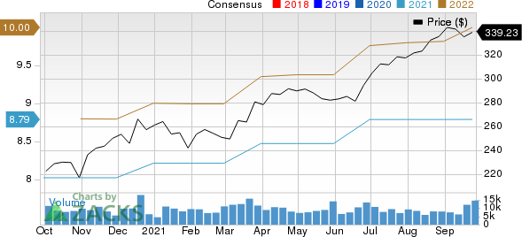 Accenture PLC Price and Consensus