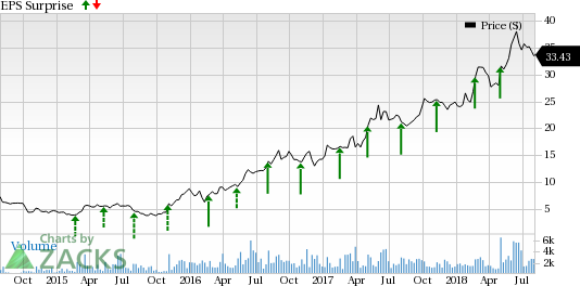 Here is a sneak peek into how five Internet stocks are poised ahead of their earnings releases on Aug 6.