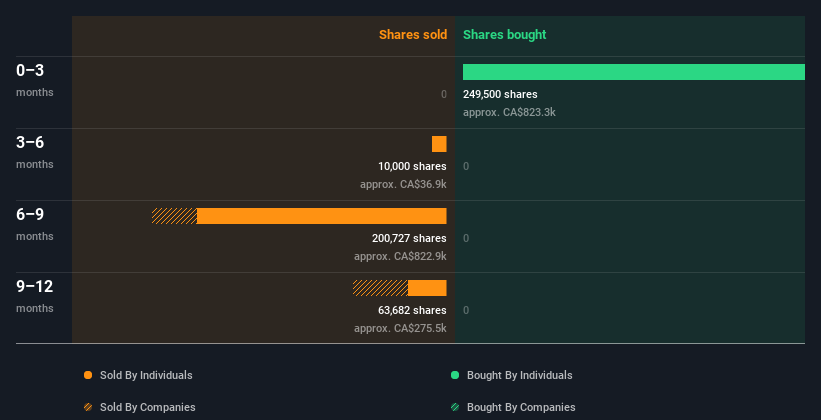 insider-trading-volume