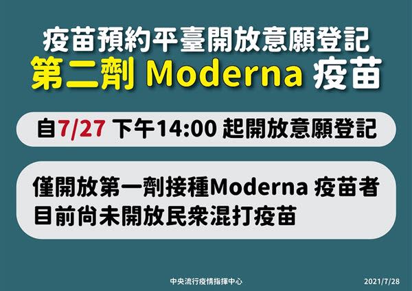 第二劑Moderna開放意願登記。（圖片提供／中央疫情指揮中心）