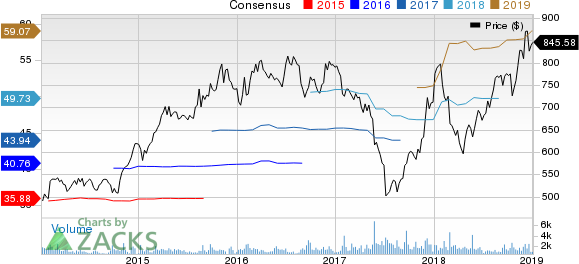 AutoZone, Inc. Price and Consensus