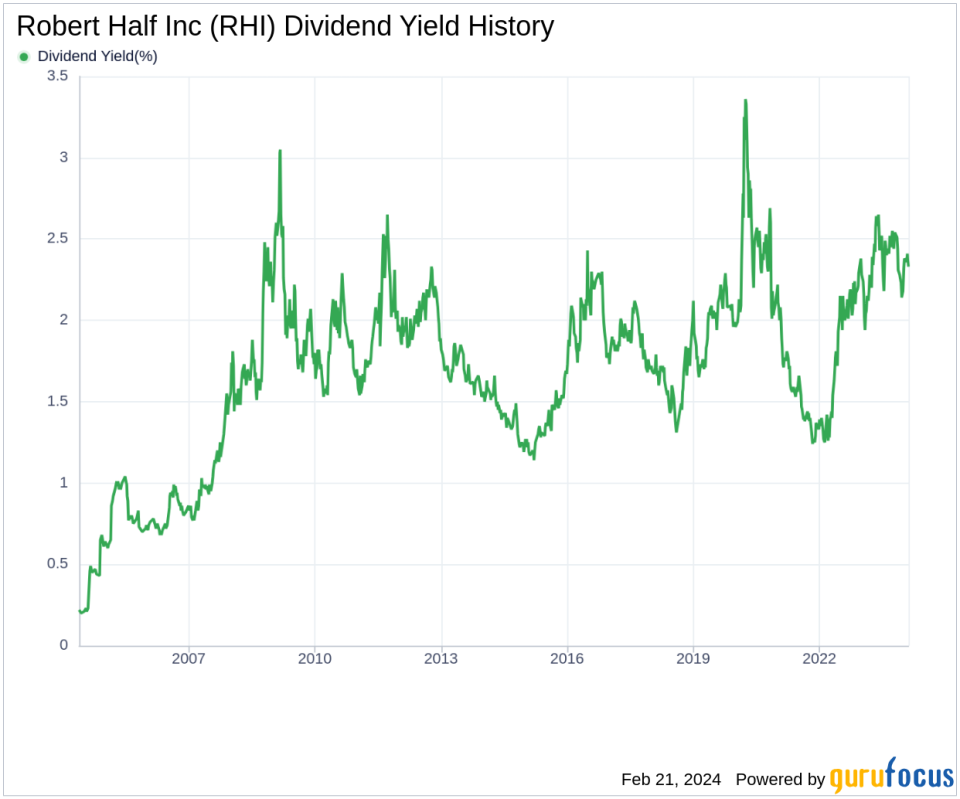 Robert Half Inc's Dividend Analysis