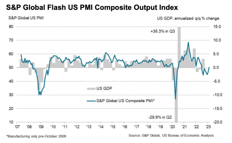 (Sursa: S&P Global)