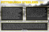 <p>Pittsburgh Steelers </p>