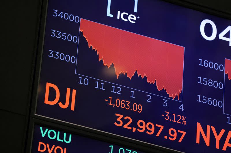 FILE PHOTO: The Dow Jones Industrial Average is displayed on a screen after the close of the day's trading at the New York Stock Exchange in Manhattan, New York City