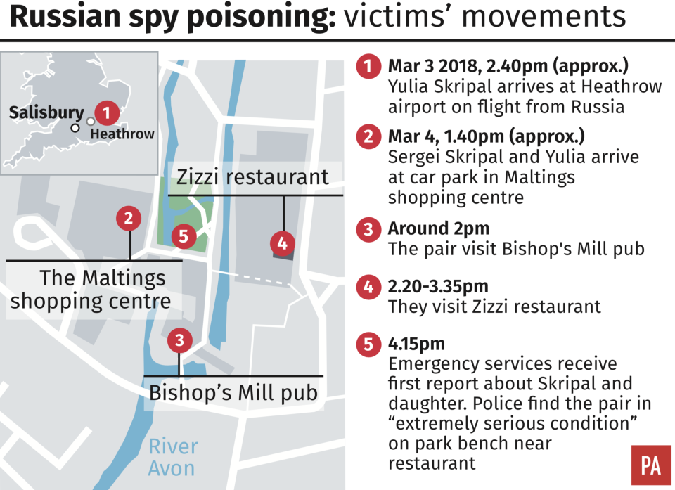 Salisbury spy poisoning: How the scandal unfolded. (PA)