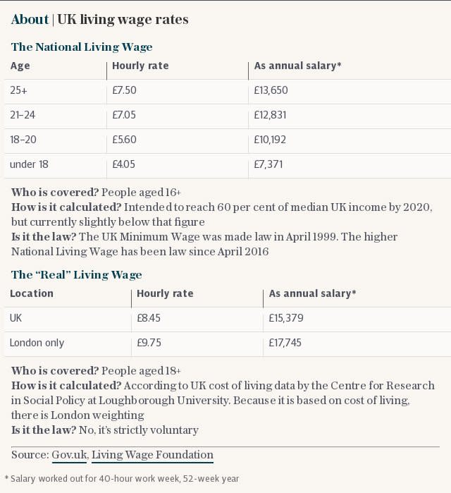 About | UK living wage rates