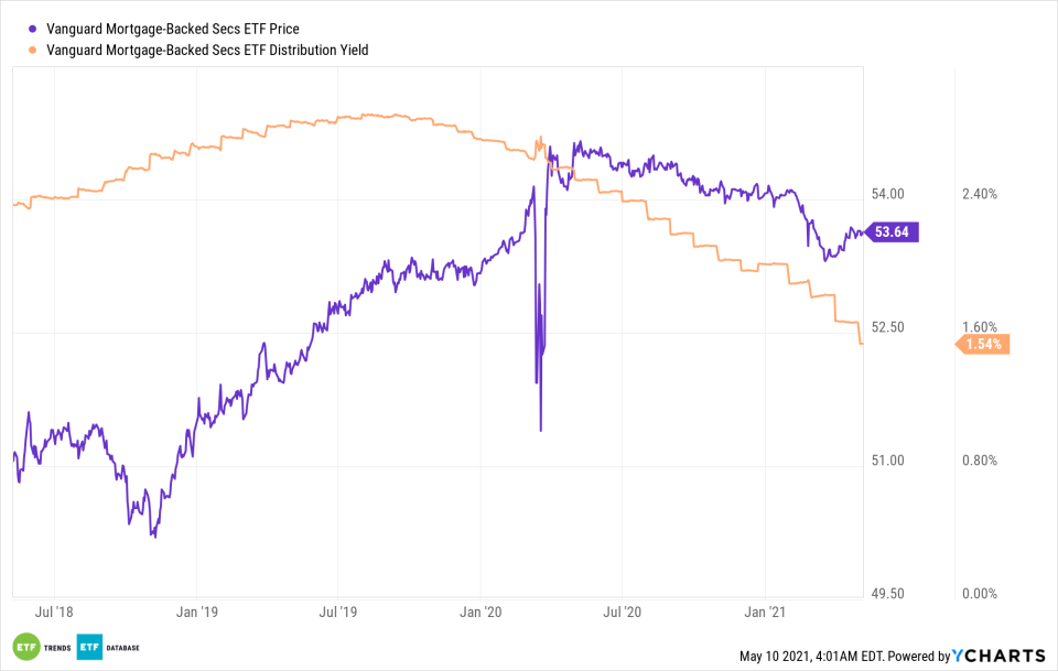 VMBS Chart