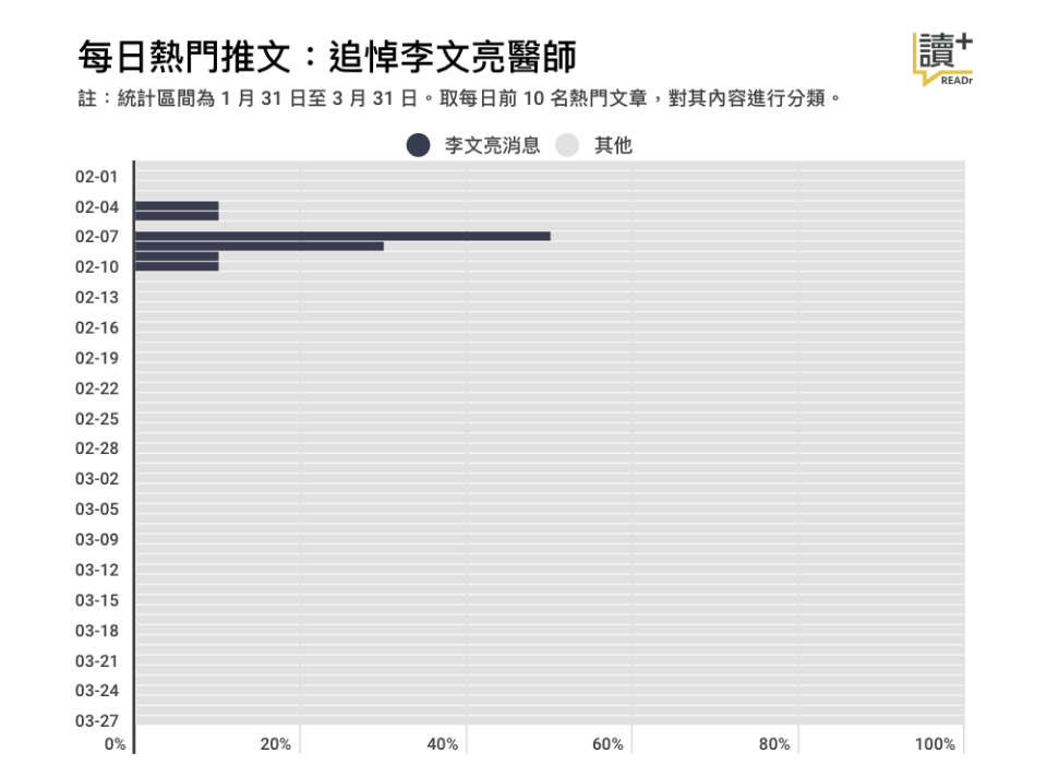 每日熱門推文