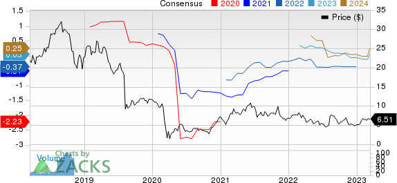 PlayAGS, Inc. Price and Consensus