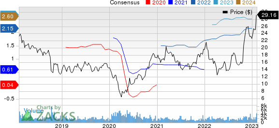 Wabash National Corporation Price and Consensus
