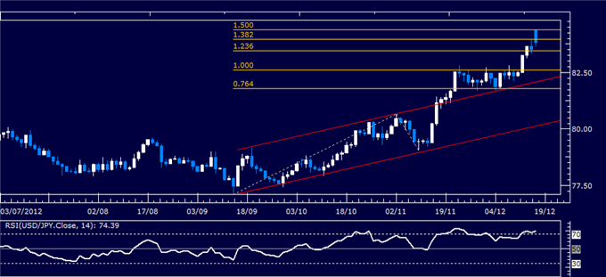 Forex_Analysis_USDJPY_Classic_Technical_Report_12.17.2012_body_Picture_1.png, Forex Analysis: USD/JPY Classic Technical Report 12.17.2012