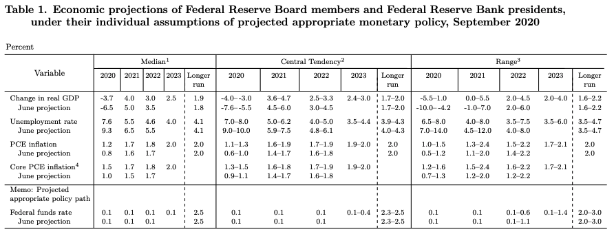 Federal Reserve