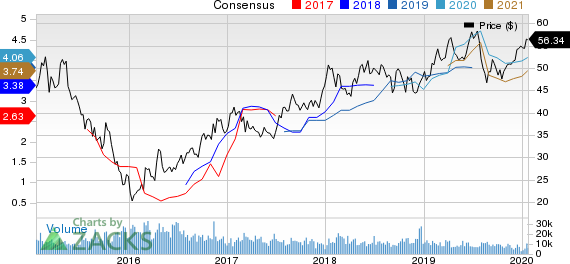 BHP Group Limited Price and Consensus