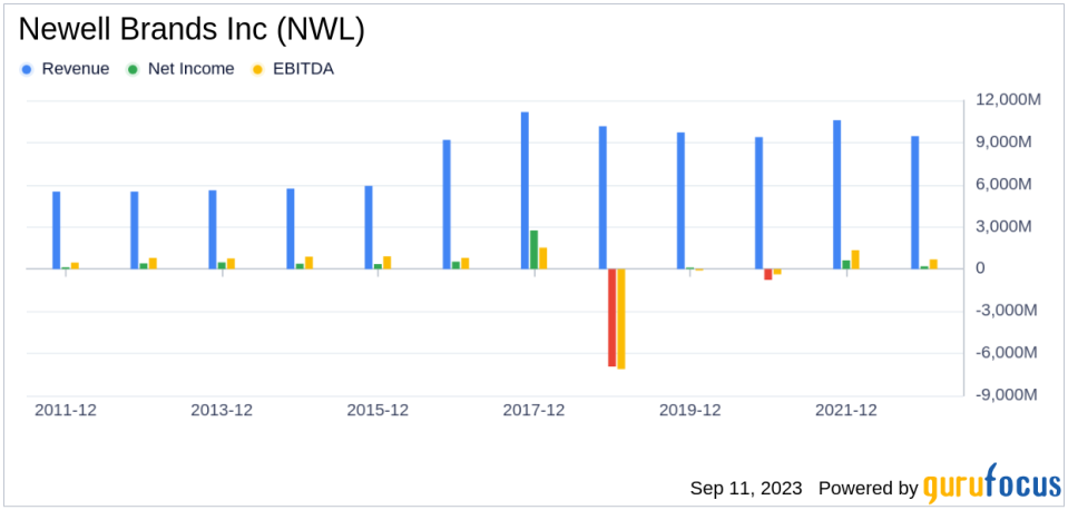 Unraveling the Challenges Ahead for Newell Brands Inc (NWL)