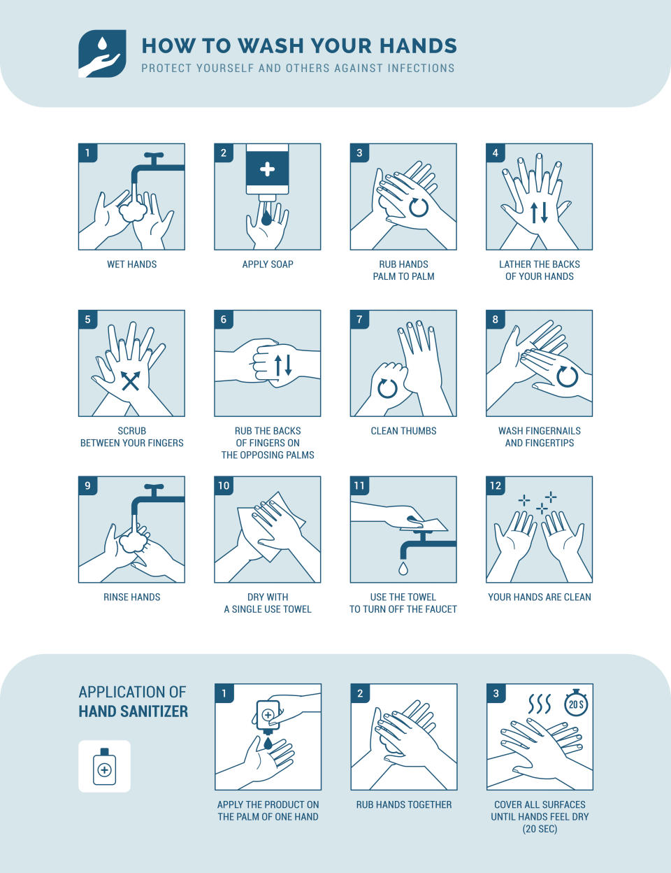 Personal hygiene, disease prevention and healthcare educational infographic: how to wash your hands properly step by step and how to use hand sanitizer