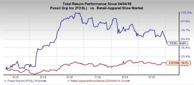 Fossil Group (FOSL) gains from robust strides in the wearables segment. However, soft traditional watch sales are a worry.