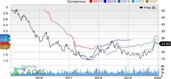 Buckle, Inc. (The) Price and Consensus