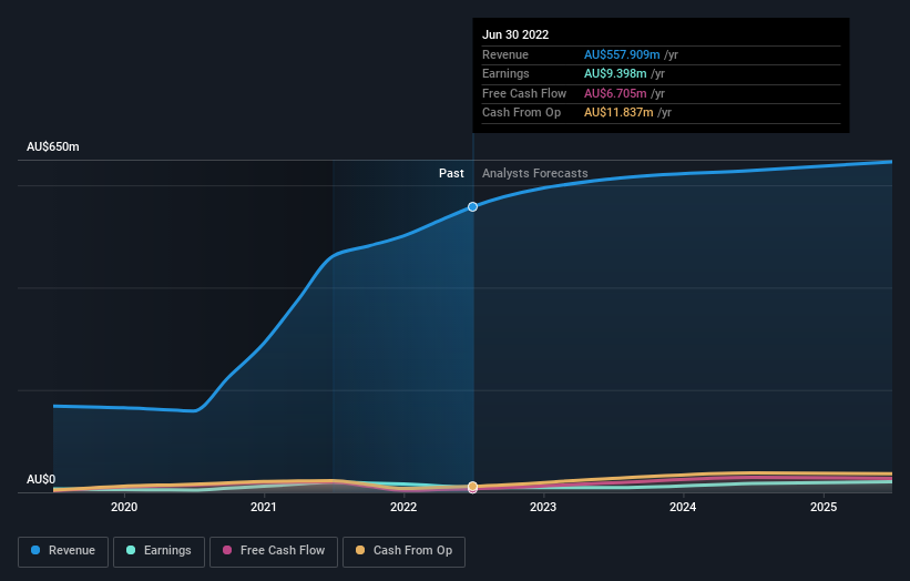 earnings-and-revenue-growth