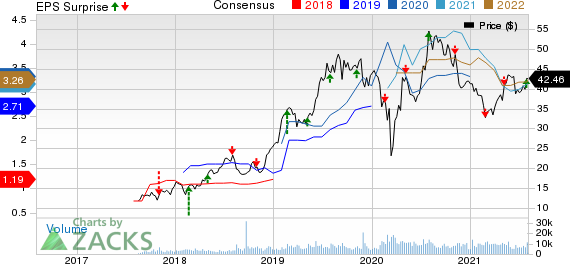 Kirkland Lake Gold Ltd. Price, Consensus and EPS Surprise