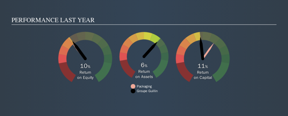 ENXTPA:ALGIL Past Revenue and Net Income, October 19th 2019