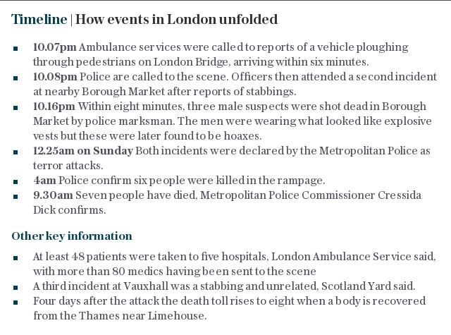 Timeline | How events in London unfolded