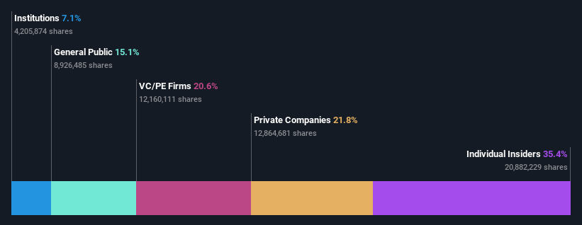 ownership-breakdown