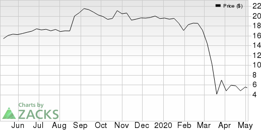 Fly Leasing Limited Price and EPS Surprise