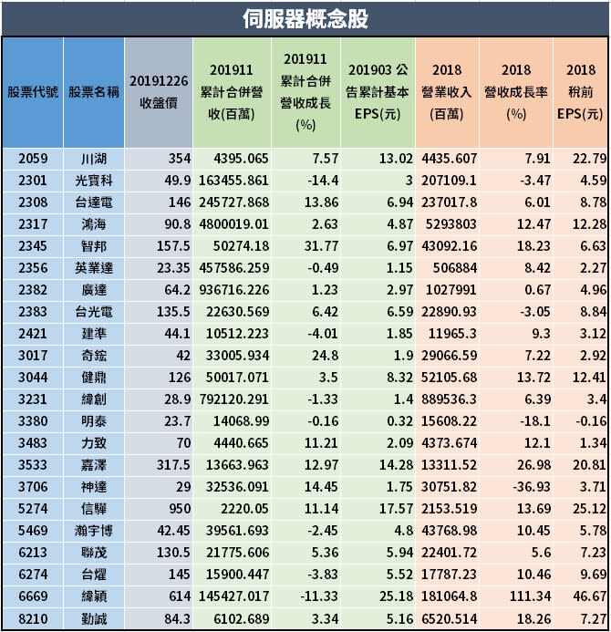  (資料來源：選股勝利組)