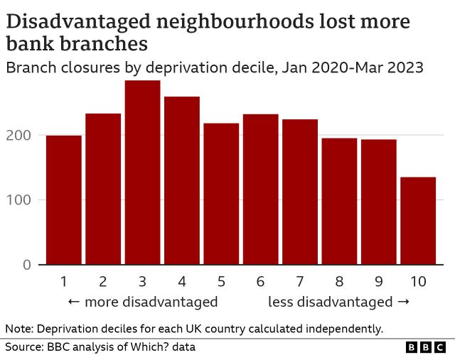 Bank closures prompt calls for High Street hubs