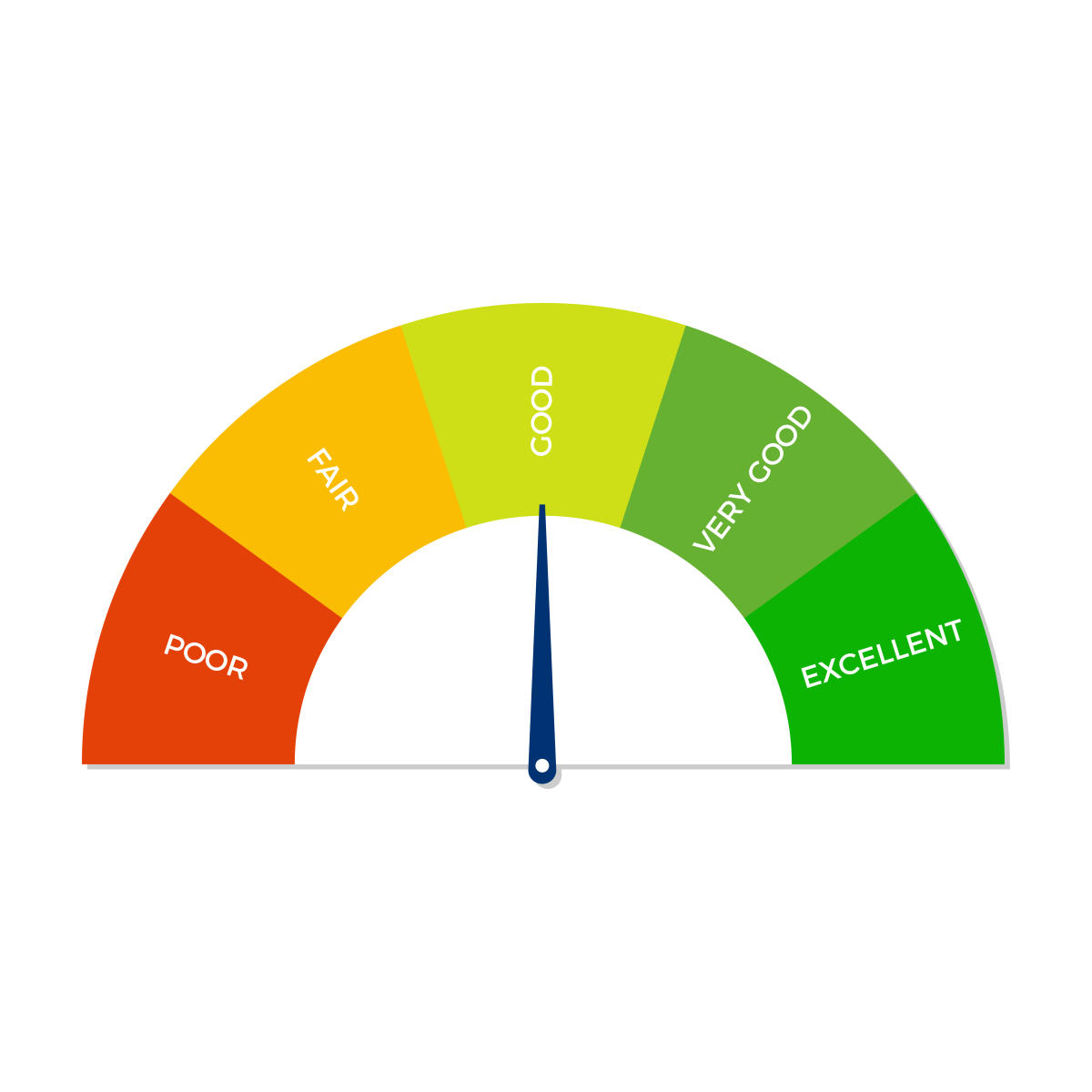 What Credit Score Needed For Personal Loan