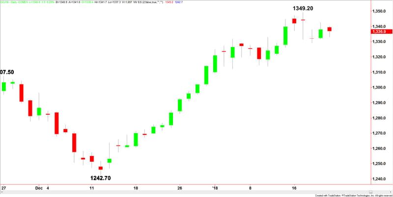 Comex Gold