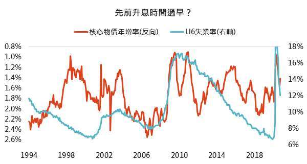 資料來源： Bloomberg，「鉅亨買基金」整理，2020/11/26。