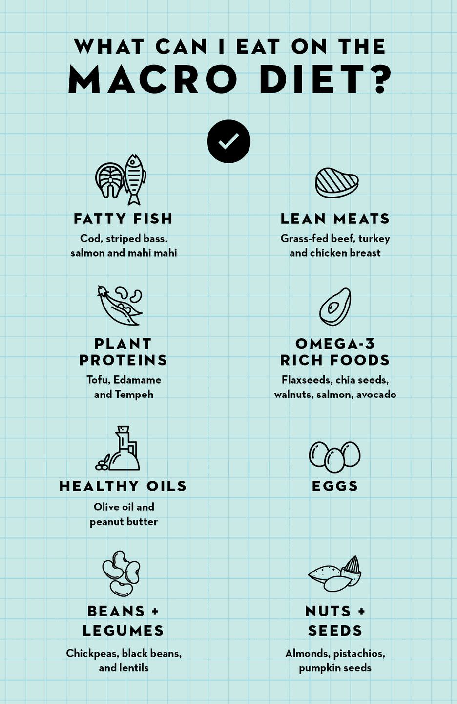 what is the macro diet what can i eat when i am counting macronutrients