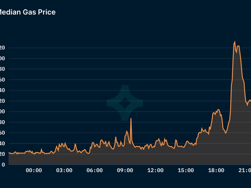 Ethereum gas fees (Nansen.ai)