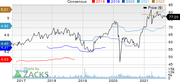 Amdocs Limited Price and Consensus