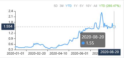 3 Stocks to Consider as Gold and Silver Trade Higher