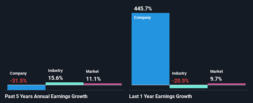 past-earnings-growth