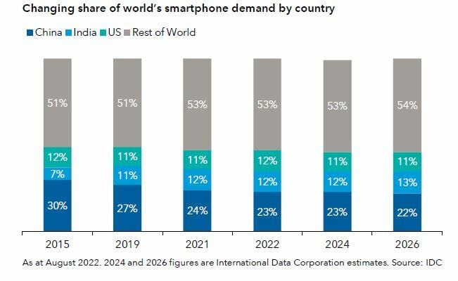 India será testigo del crecimiento más rápido en el mundo emergente ¿cómo nos aprovechamos?