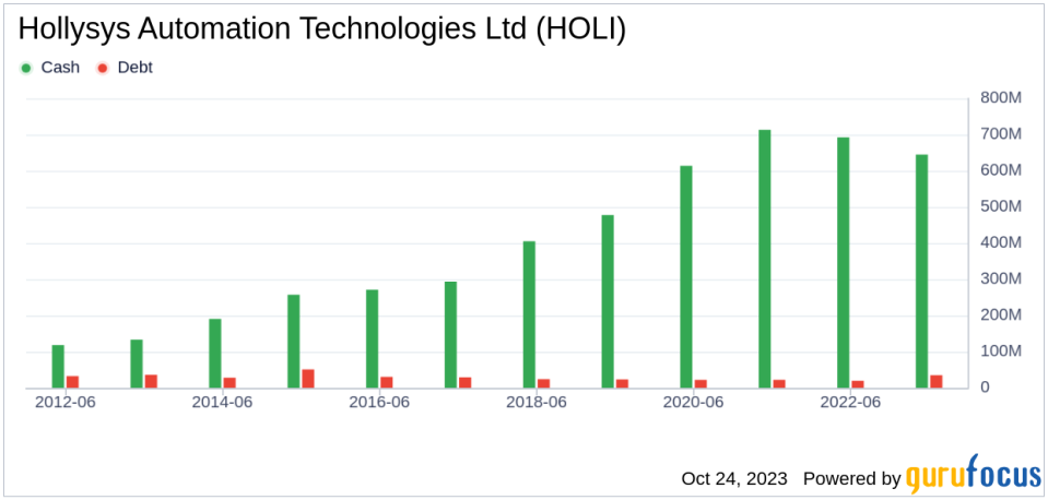 What's Driving Hollysys Automation Technologies Ltd's Surprising 16% Stock Rally?
