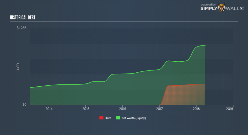 NasdaqGS:LITE Historical Debt June 25th 18