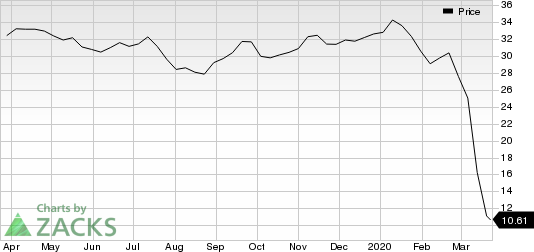 Suncor Energy  Inc. Price